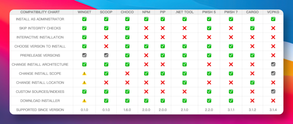 图片[3]-开源 Windows 应用商店：获 2 万 Star 的软件工具
